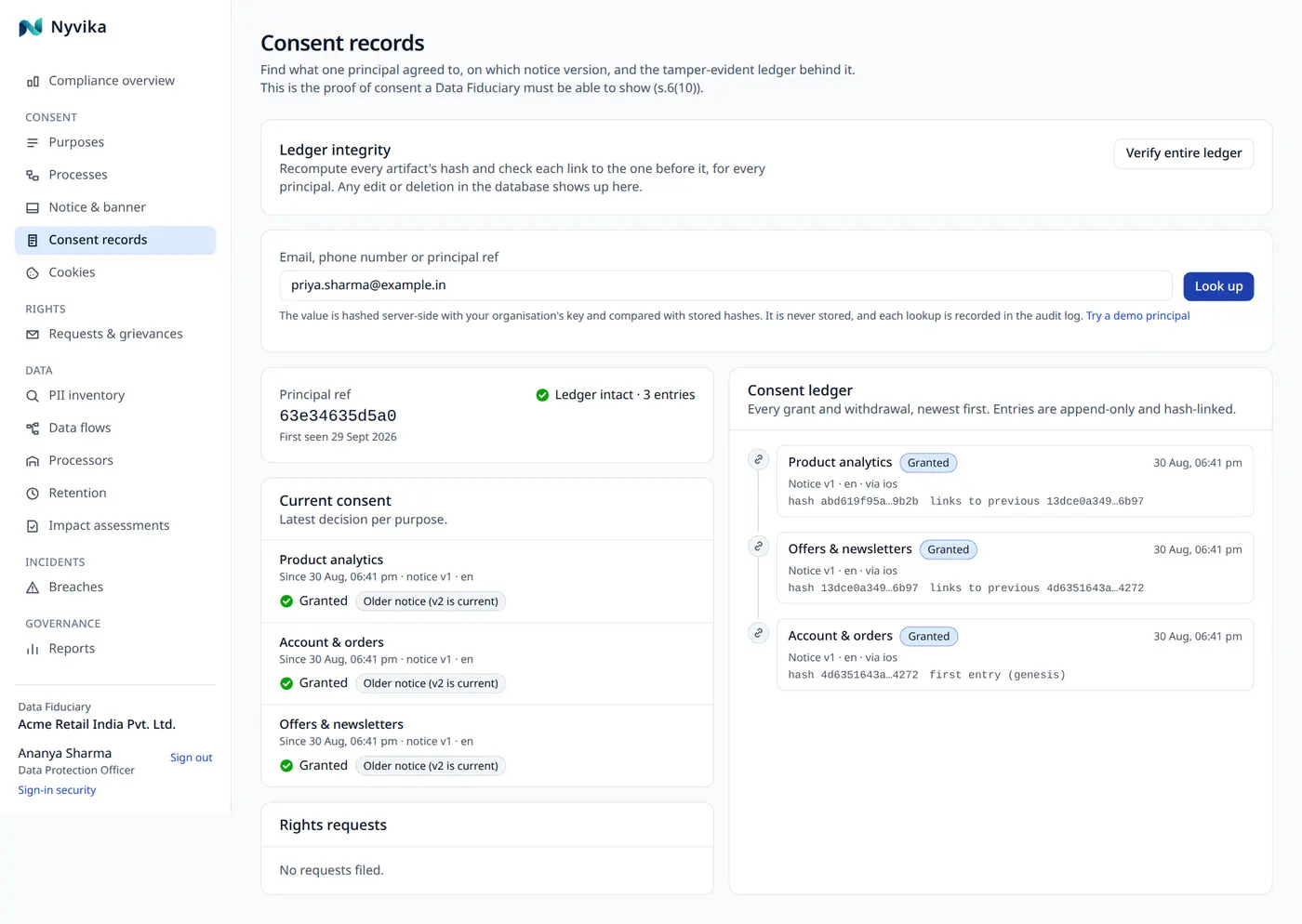 A person's consent record: the hash-linked ledger entries and the verification result