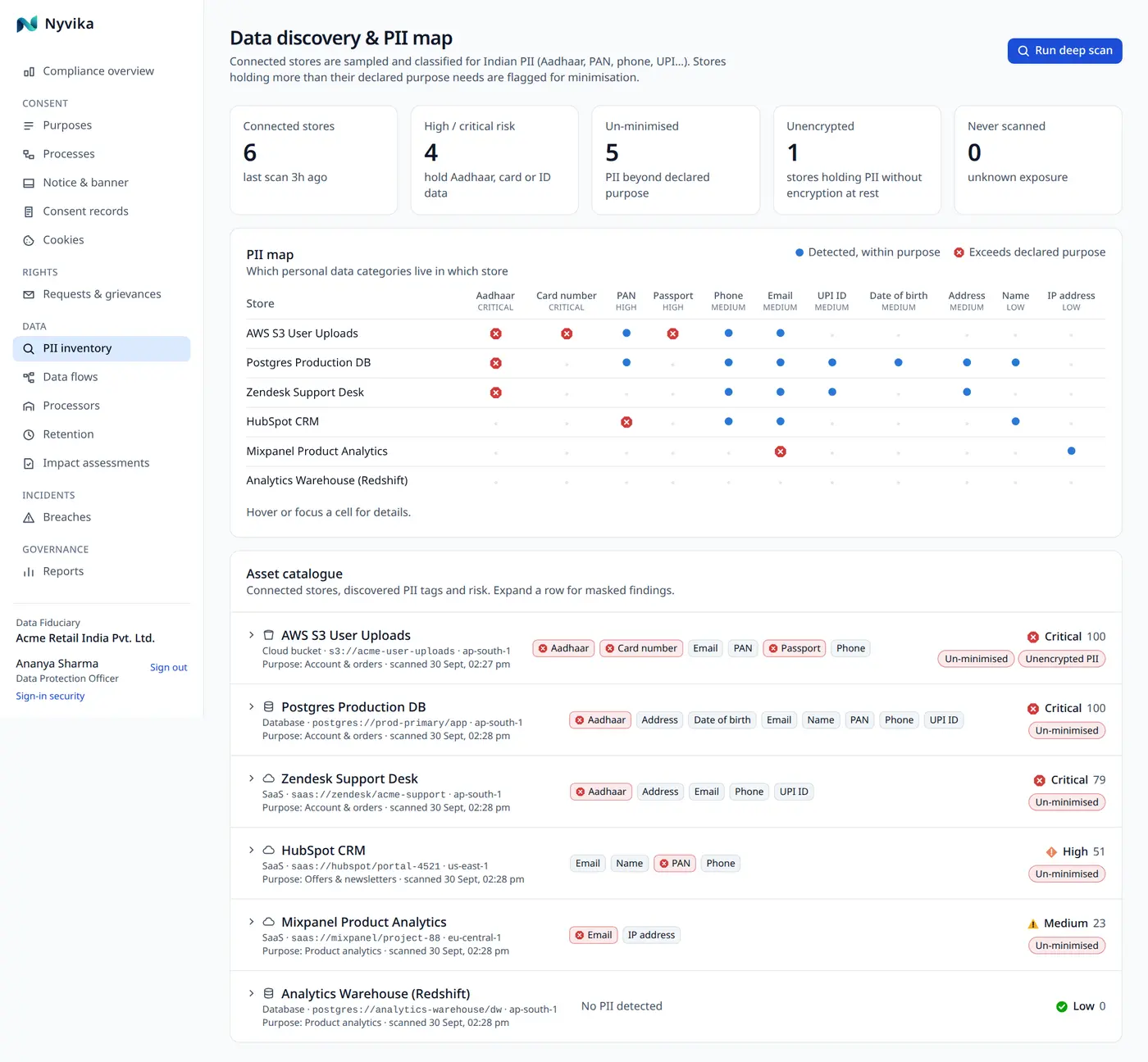 The inventory: each data store with its findings, risk score and connection status