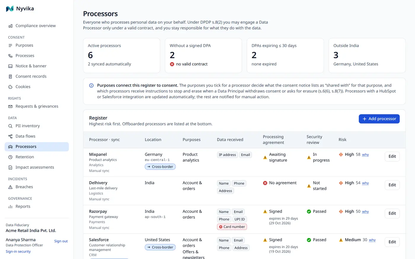 The processor register: service, country, agreement status, security review and risk